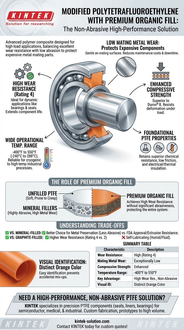 ¿Cuáles son las características del PTFE Modificado con Relleno Orgánico Premium? Resistencia Superior al Desgaste Sin Abrasión Guía Visual