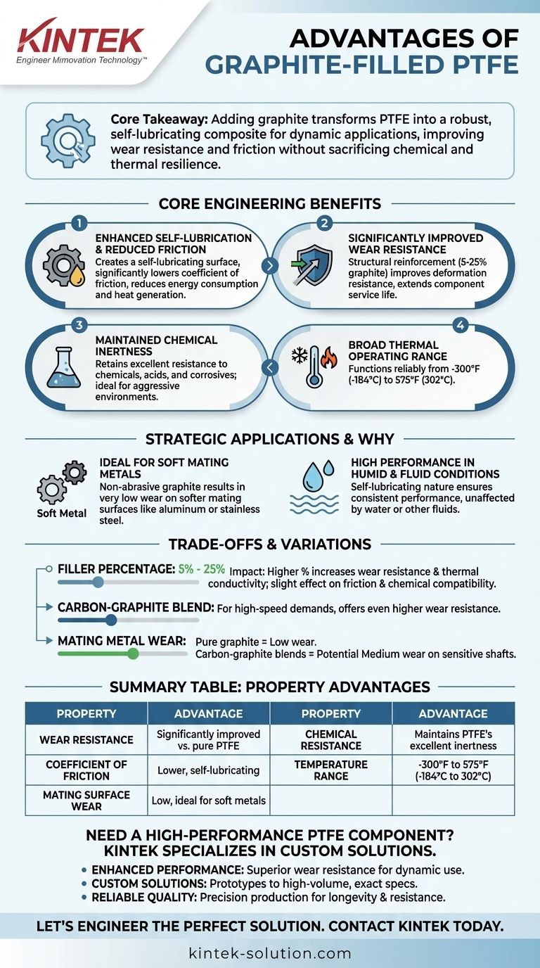 黒鉛充填PTFE（ポリテトラフルオロエチレン）の利点は何ですか？耐摩耗性と摩擦性能の向上 ビジュアルガイド