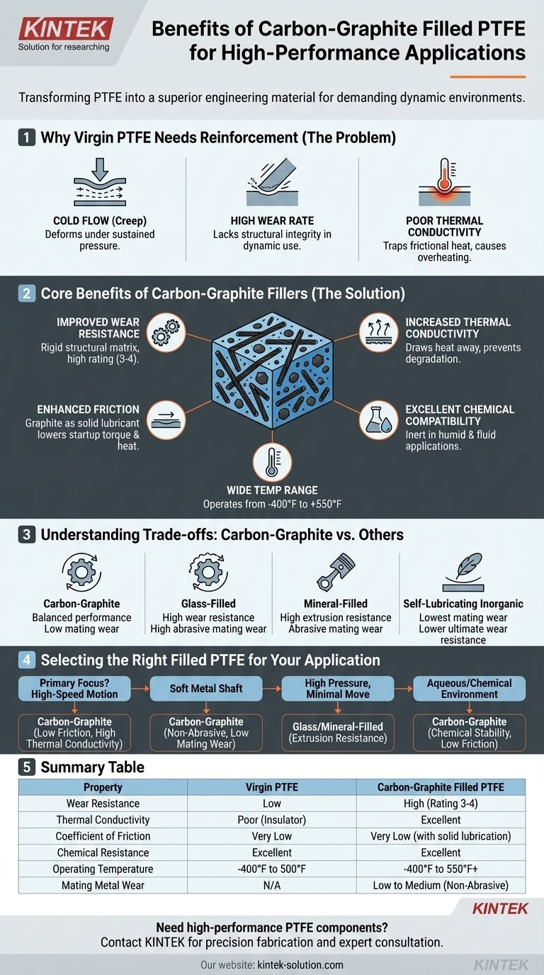 탄소-흑연이 첨가된 PTFE의 장점은 무엇입니까? 뛰어난 내마모성과 낮은 마찰력을 달성하세요 시각적 가이드
