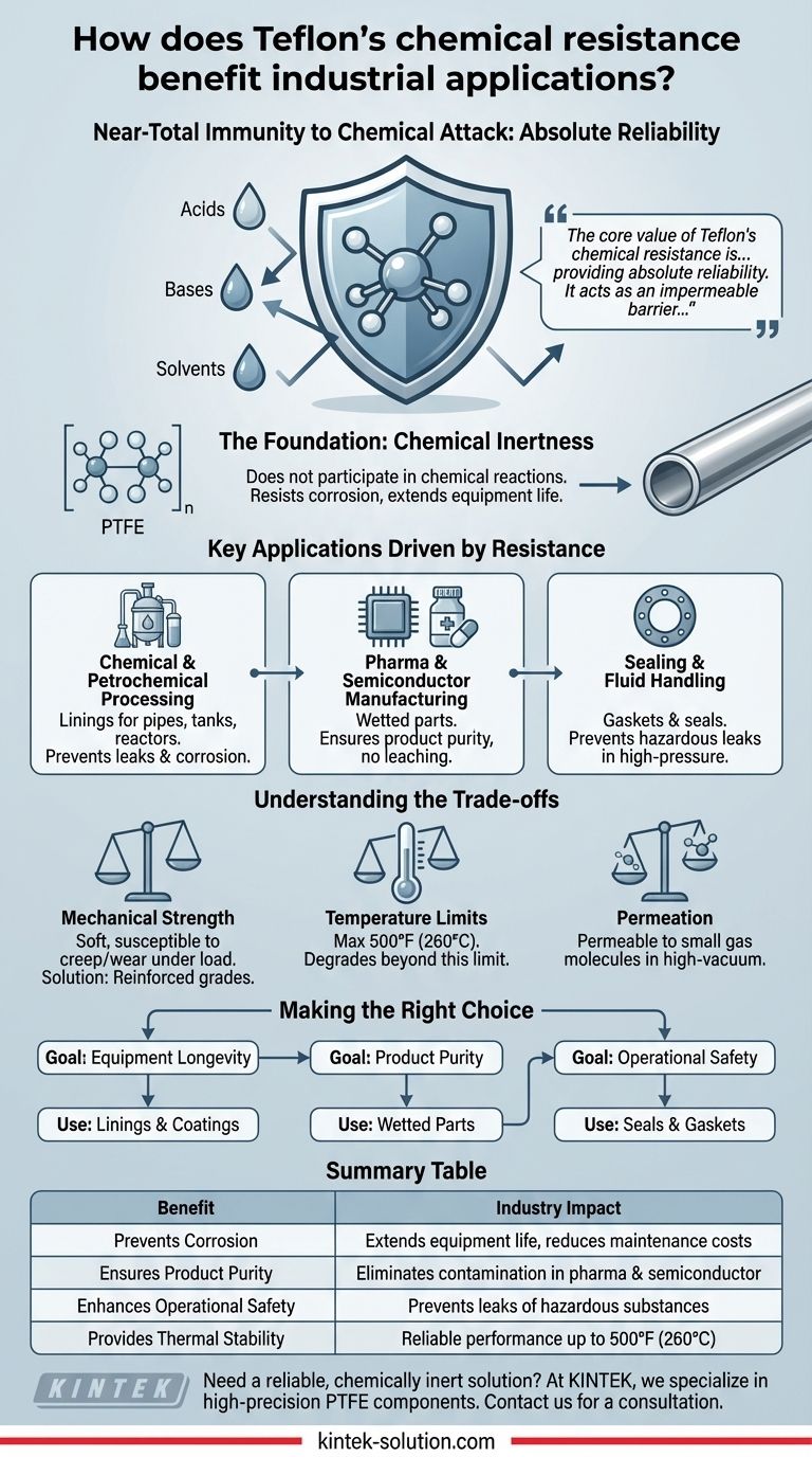 Como a resistência química do Teflon beneficia as aplicações industriais? Garanta a Pureza e Prevenha a Corrosão Guia Visual