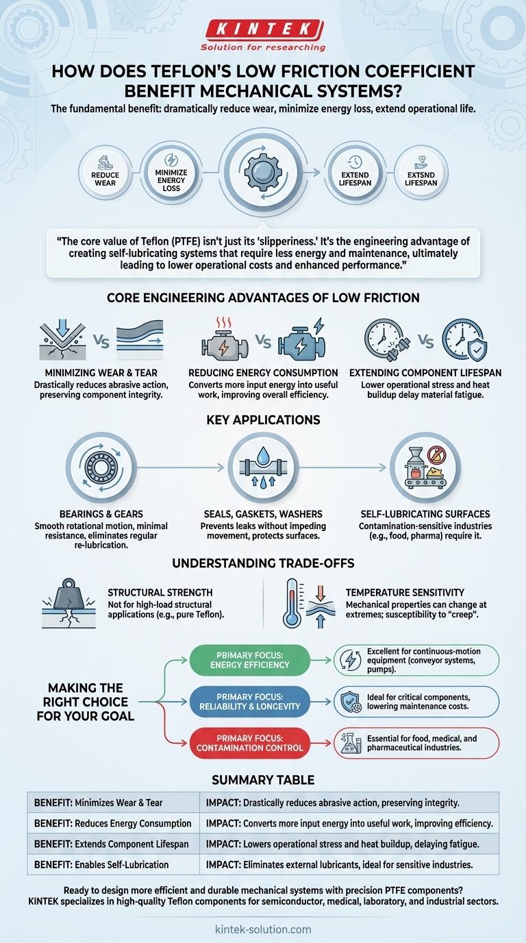 كيف يفيد معامل الاحتكاك المنخفض للتفلون الأنظمة الميكانيكية؟ تقليل التآكل، توفير الطاقة، وإطالة العمر الافتراضي دليل مرئي