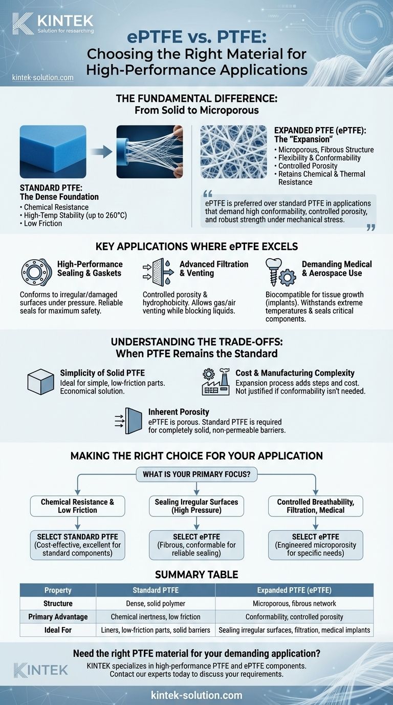 在某些应用中，为什么ePTFE比PTFE更受欢迎？解锁卓越的密封和过滤性能 图解指南