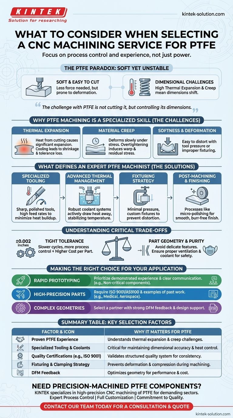 PTFEのCNC加工サービスを選定する際に考慮すべき点は何ですか？精密部品のための重要な要素 ビジュアルガイド