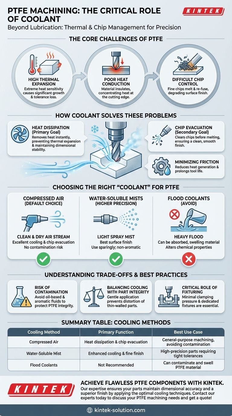 Qual è il ruolo del refrigerante nella lavorazione del PTFE? Padroneggiare la gestione termica e dei trucioli per pezzi di precisione Guida Visiva