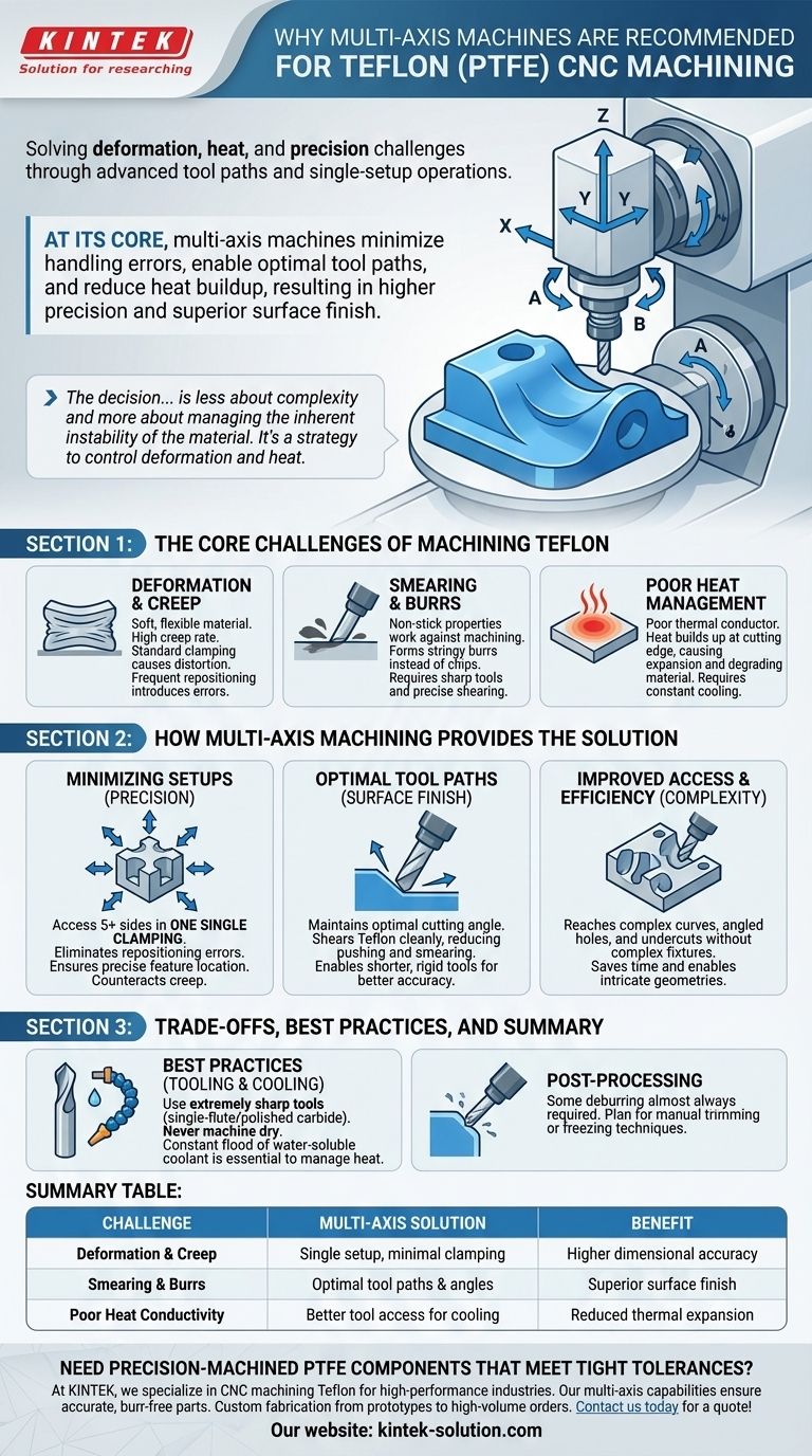 ¿Por qué se recomiendan las máquinas multieje para el mecanizado CNC de Teflón? Solucionar problemas de deformación y calor Guía Visual