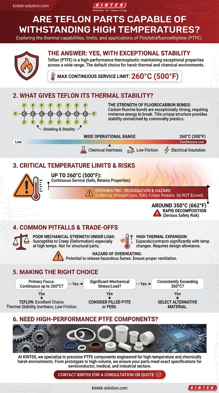 ¿Son capaces las piezas de Teflón de soportar altas temperaturas? Comprendiendo el límite de 260 °C para el rendimiento Guía Visual