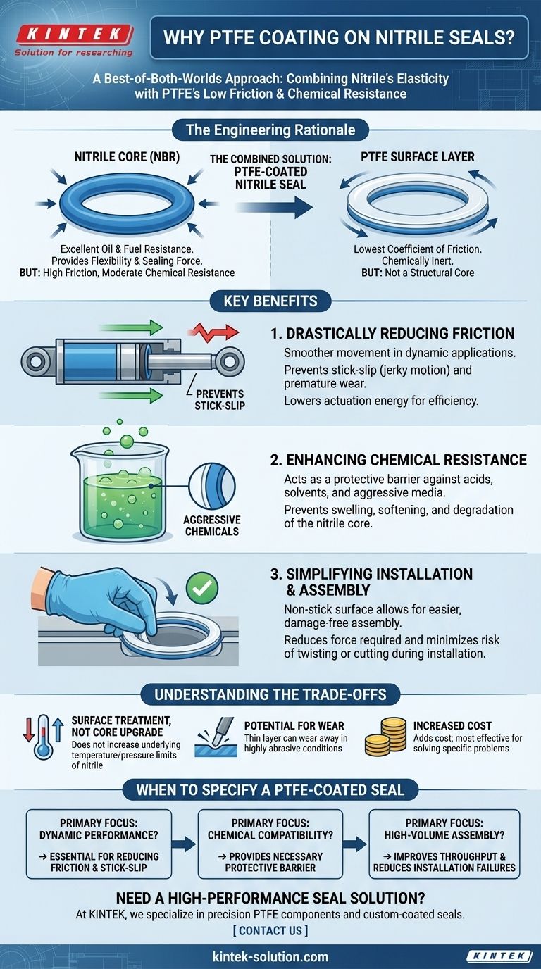 لماذا يُستخدم PTFE كطلاء على موانع التسرب المصنوعة من النتريل؟ تعزيز الأداء بسطح منخفض الاحتكاك دليل مرئي