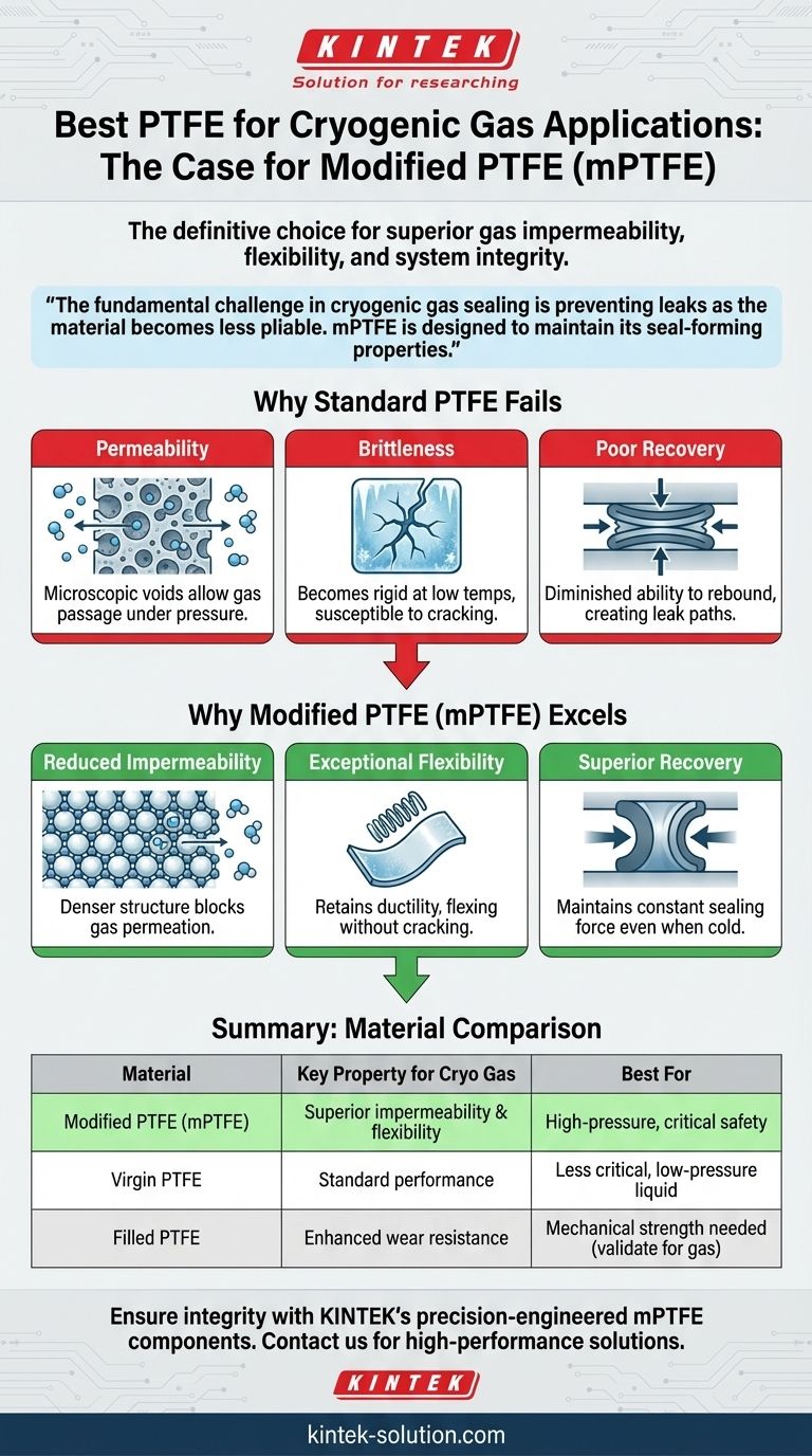 Qual é o melhor material de PTFE para aplicações de gás criogênico? O mPTFE garante vedação à prova de vazamentos Guia Visual