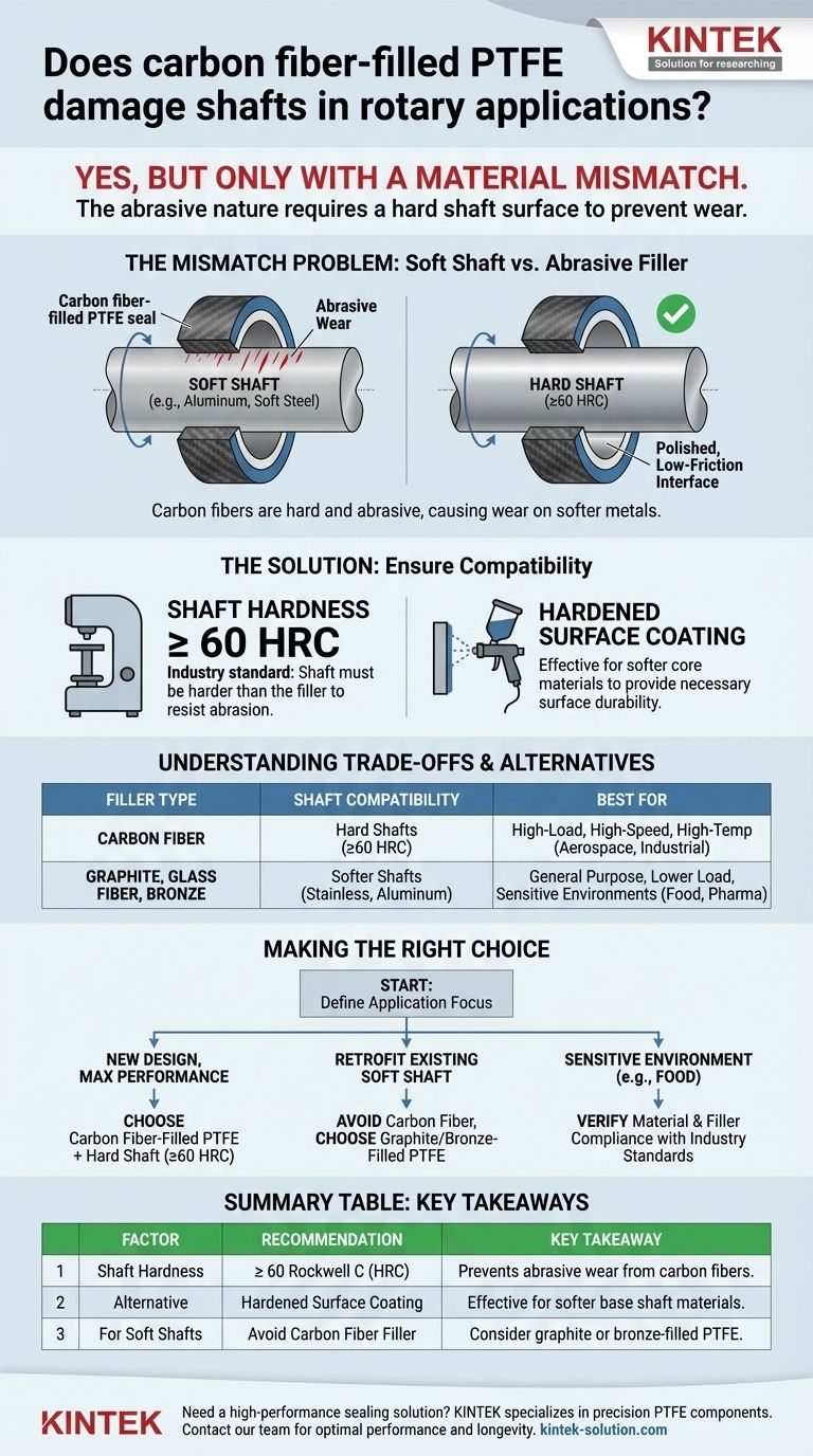 هل يسبب PTFE المملوء بألياف الكربون تلفًا للأعمدة؟ ضمان طول العمر من خلال الاقتران الصحيح للمواد دليل مرئي