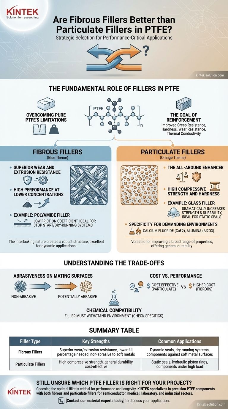 هل الحشوات الليفية أفضل من الحشوات الجسيمية في PTFE؟ حسّن أداء مكونات PTFE الخاصة بك دليل مرئي