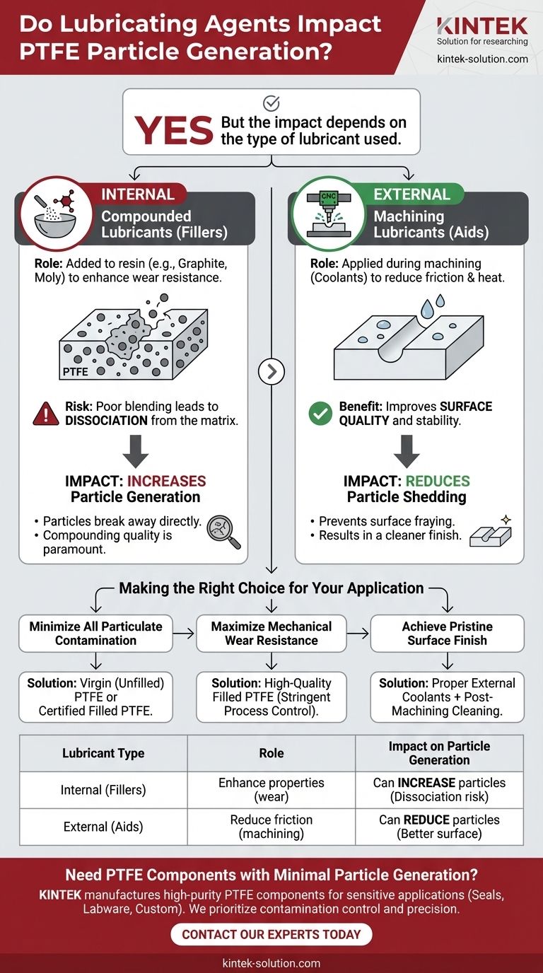 Os agentes lubrificantes impactam a geração de partículas no PTFE? Sim, e eis como controlá-la. Guia Visual