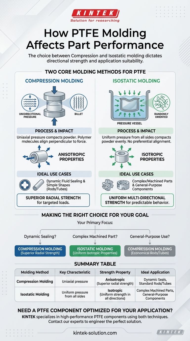 How does the method of PTFE molding affect the performance of the parts produced? Choose the Right Process for Optimal Strength. Visual Guide
