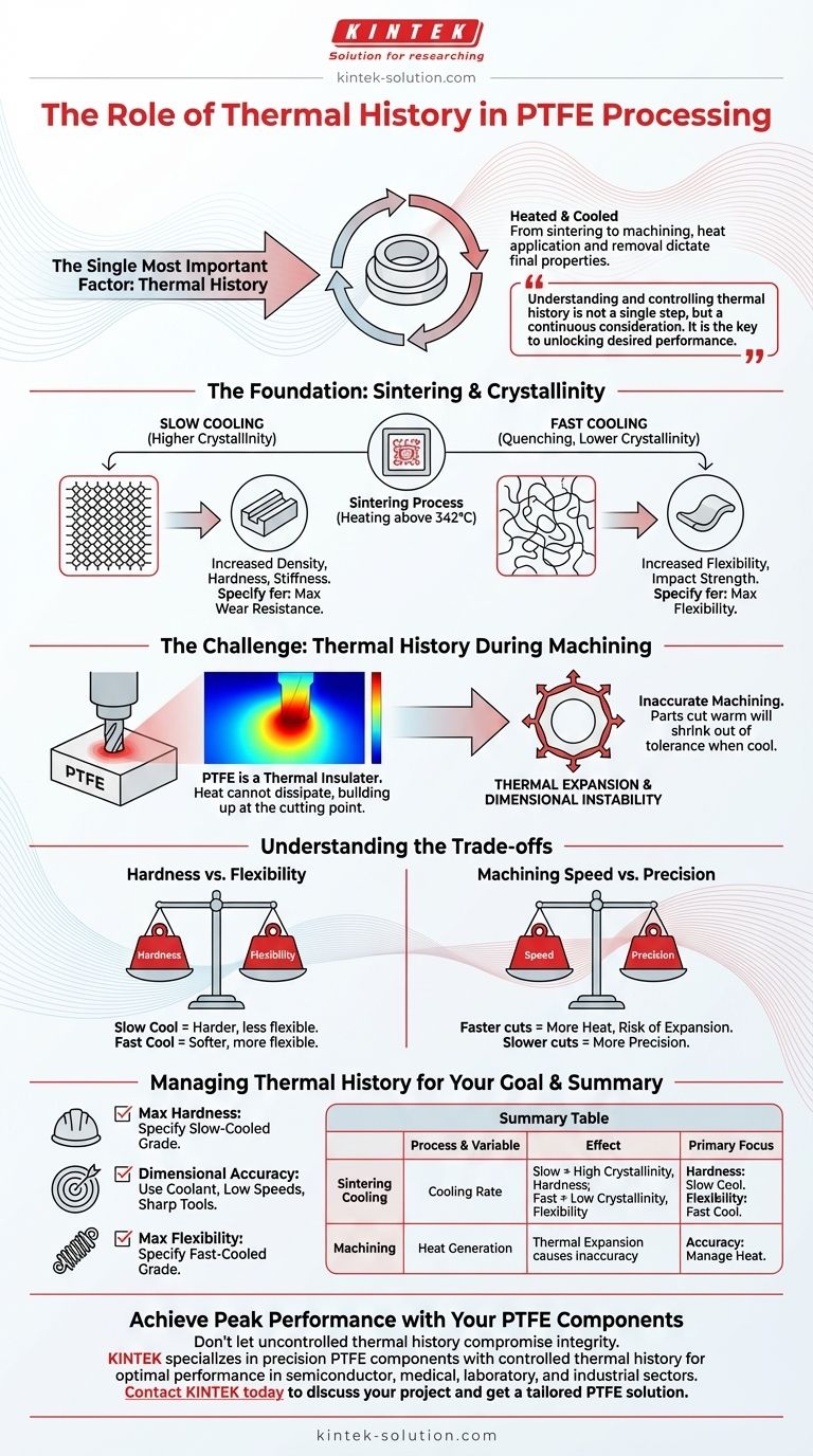 Qual o papel da história térmica no processamento do PTFE? Domine o Controle de Calor para Componentes Superiores Guia Visual