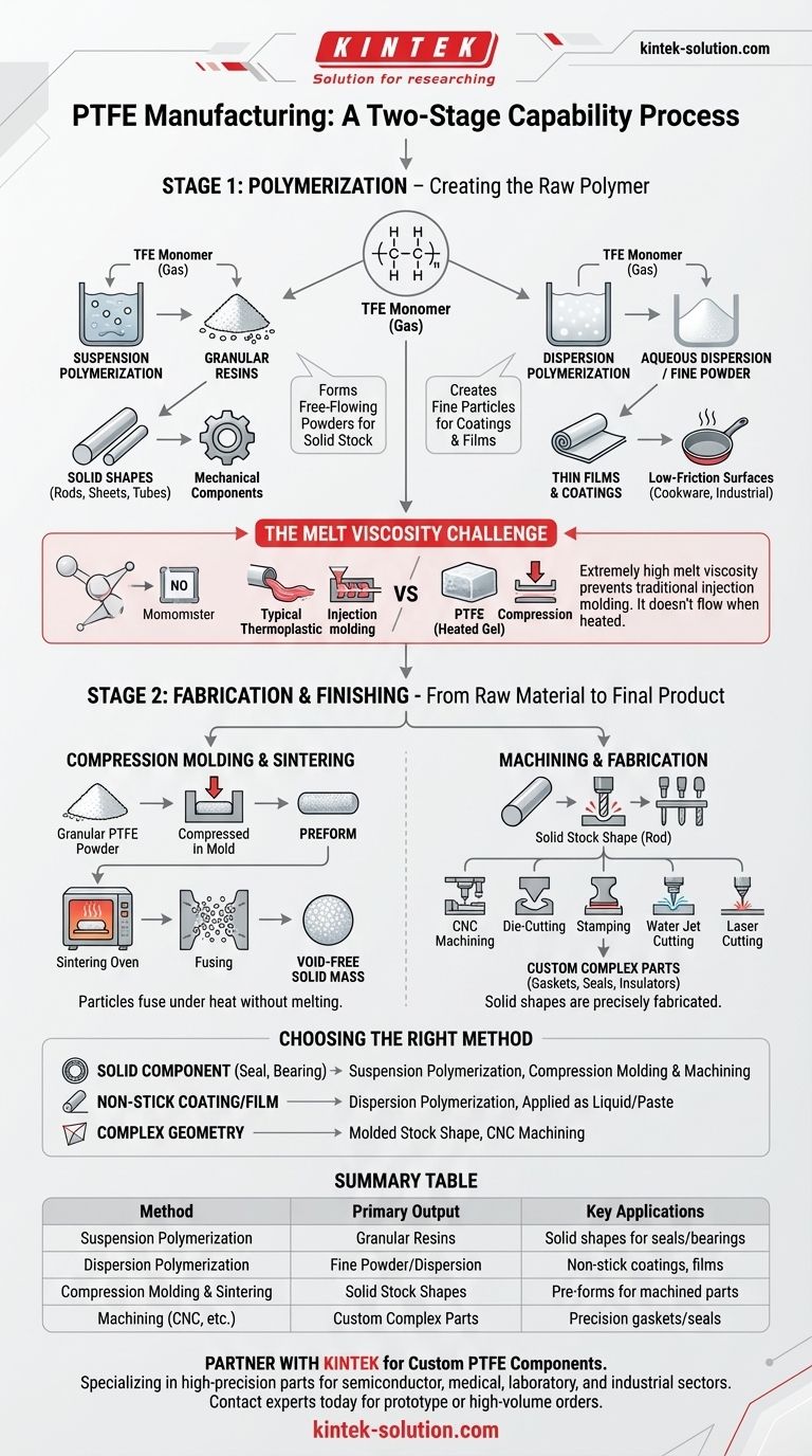 制造不同方法的PTFE有哪些能力？聚合与加工指南 图解指南