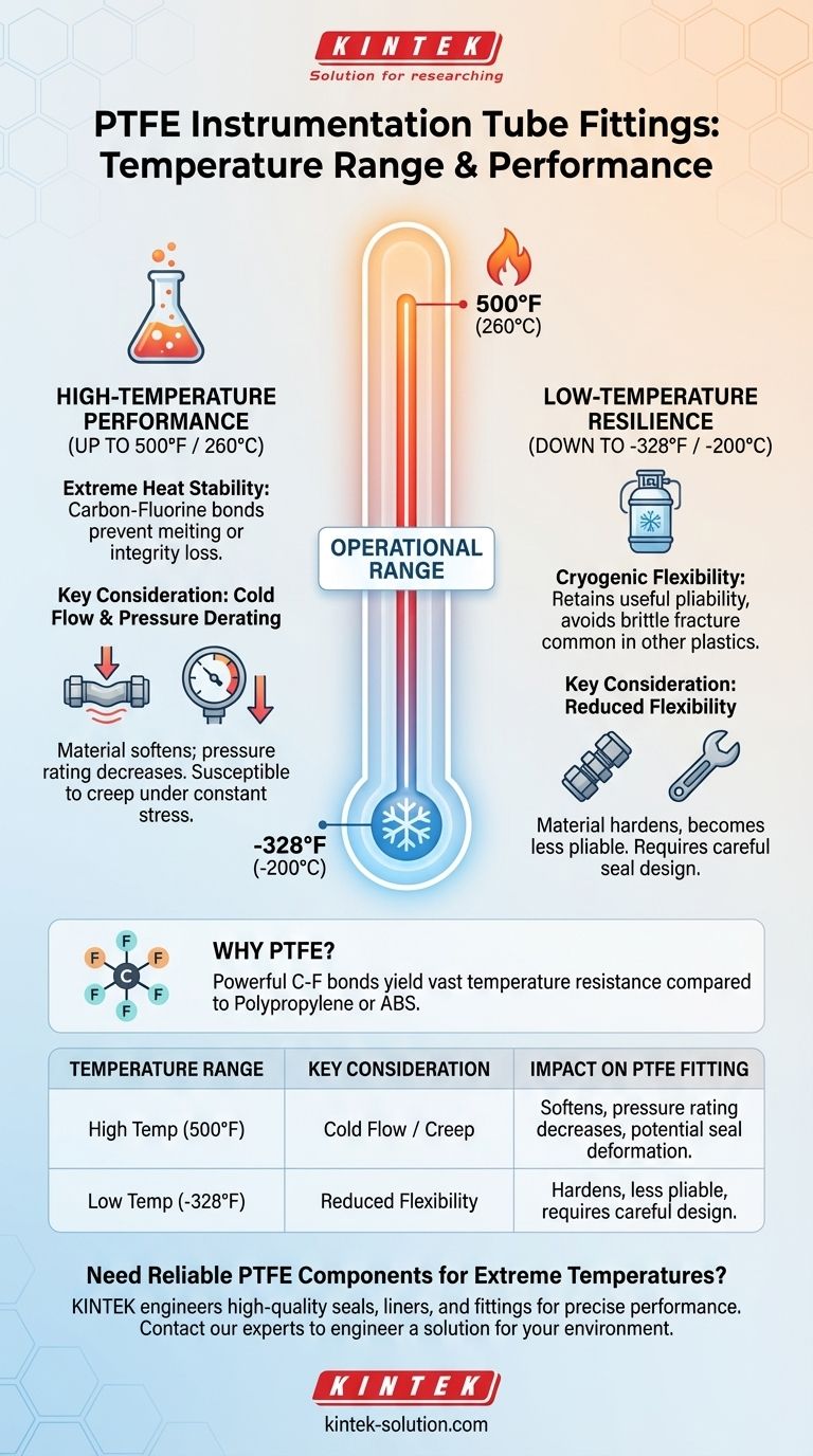 ¿Cuál es el rango de temperatura que pueden soportar los accesorios de tubería de instrumentación de PTFE? Una guía sobre el rendimiento térmico extremo Guía Visual