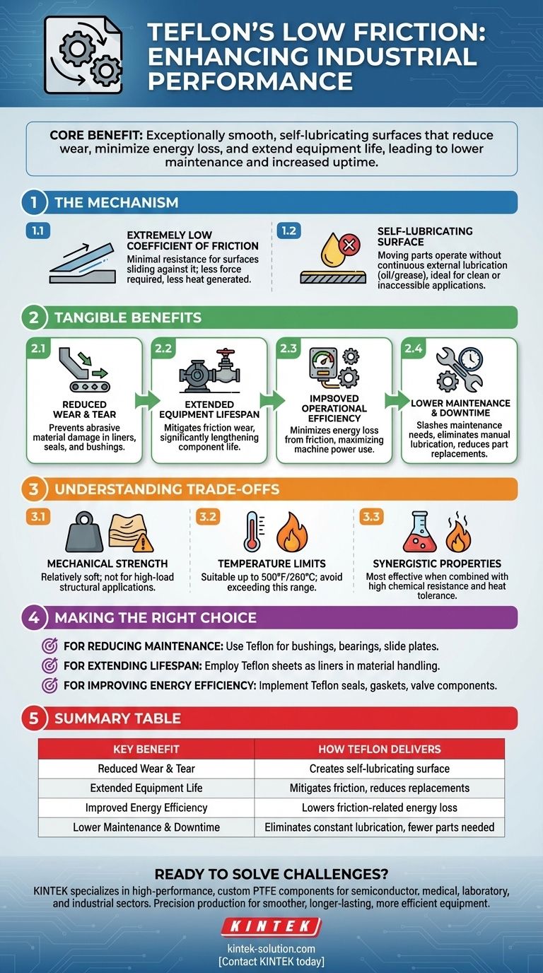 特氟龙塑料板的低摩擦特性如何提高工业性能？减少磨损并提高效率 图解指南