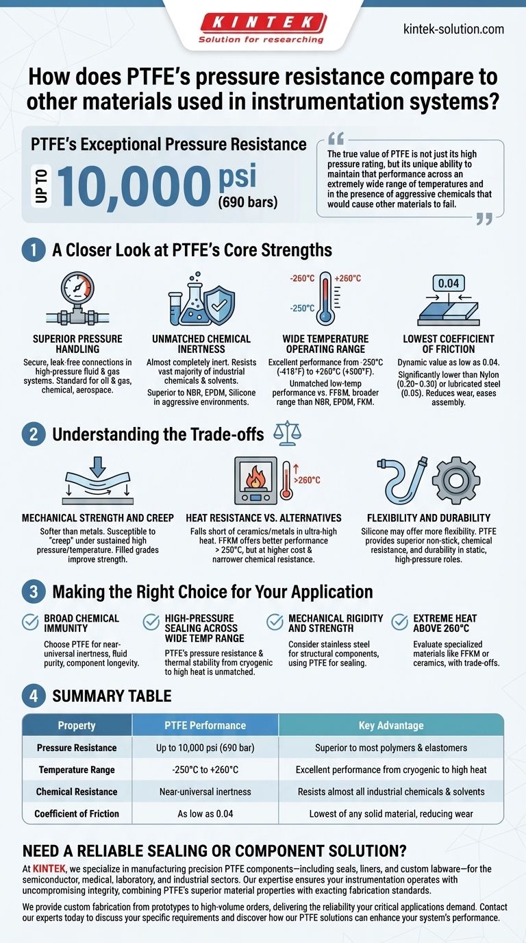 Comment la résistance à la pression du PTFE se compare-t-elle à celle d'autres matériaux ? Performance inégalée pour les systèmes exigeants Guide Visuel
