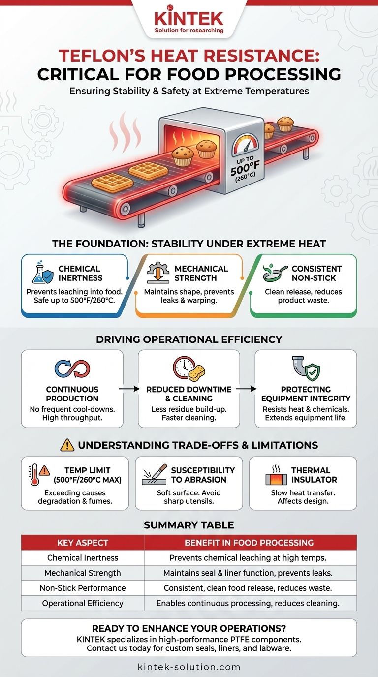 Why is Teflon's heat resistance important in food processing? Ensure Safety and Efficiency Visual Guide
