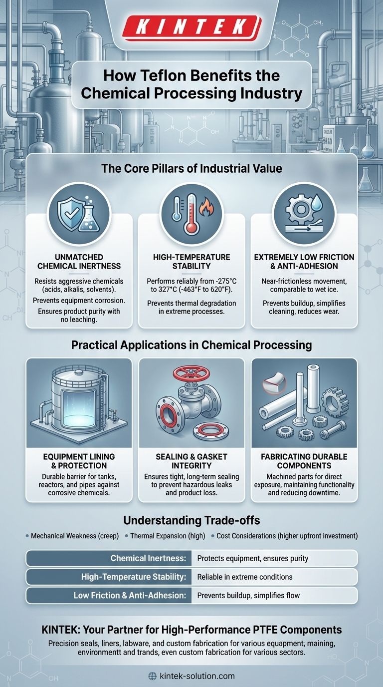 In che modo il Teflon avvantaggia l'industria della lavorazione chimica? Migliorare la sicurezza, la purezza e la durata delle apparecchiature Guida Visiva