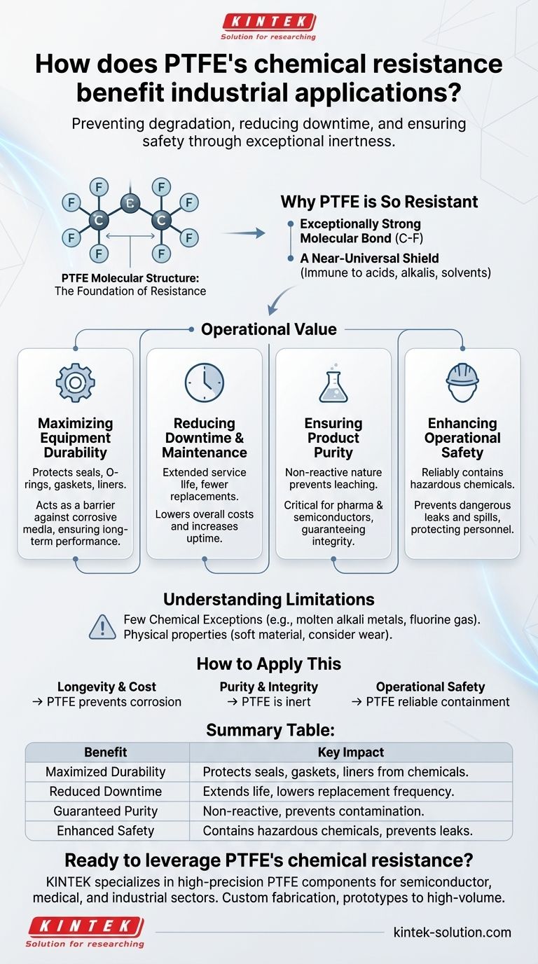 ¿Cómo beneficia la resistencia química del PTFE a las aplicaciones industriales? Aumenta la vida útil del equipo y la seguridad Guía Visual