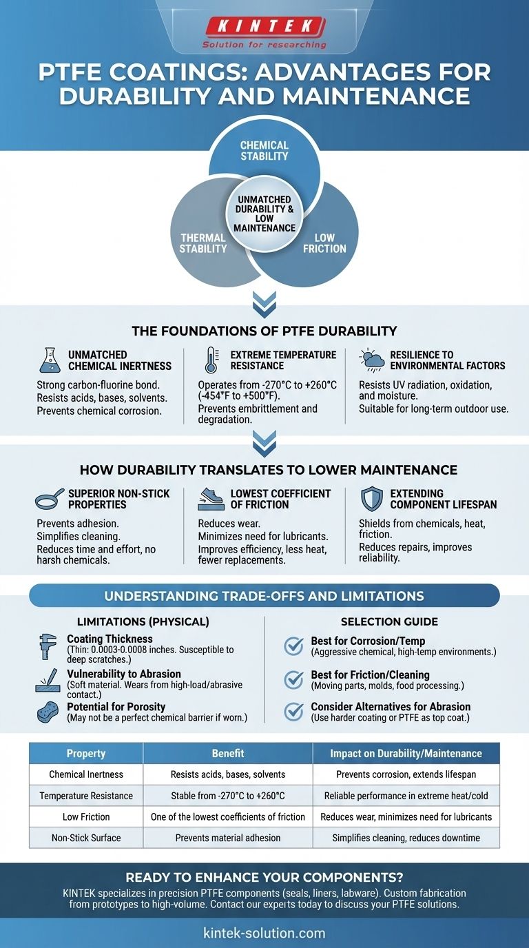 PTFEコーティングは、耐久性とメンテナンスの点でどのような利点がありますか？コンポーネントの寿命を最大限に延ばす ビジュアルガイド