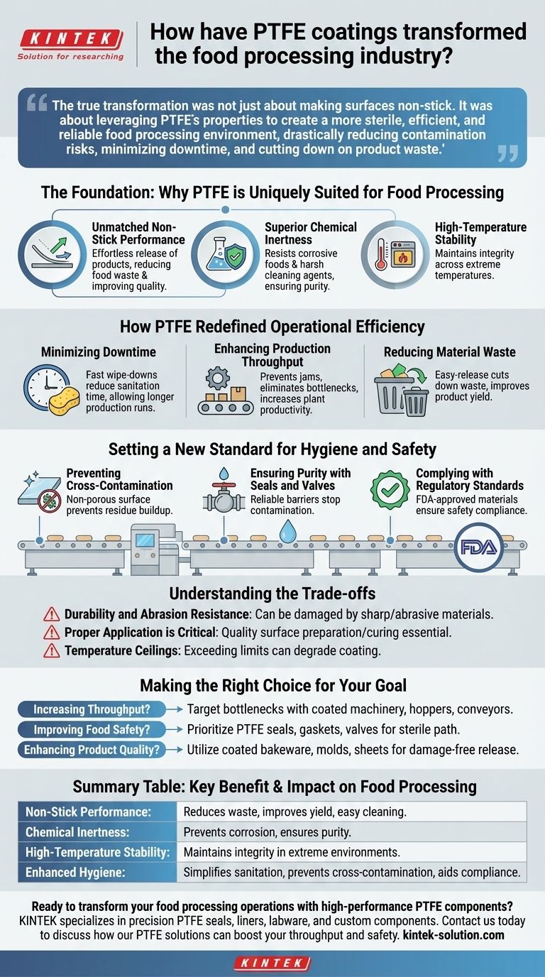 Como os revestimentos de PTFE transformaram a indústria de processamento de alimentos? Aumentando a Eficiência, Segurança e Lucratividade Guia Visual