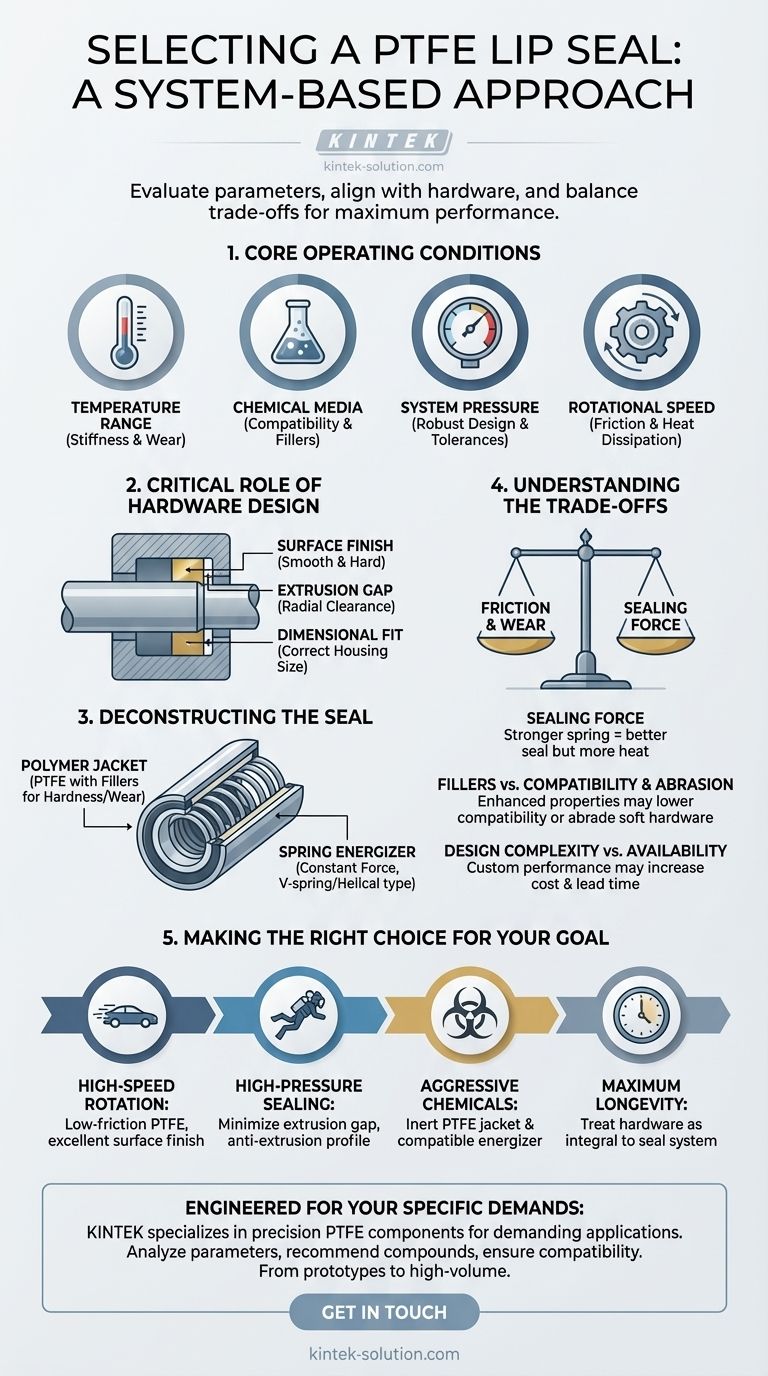 Quali fattori devono essere considerati nella scelta di un paraolio in PTFE? Ottimizza il tuo sistema di tenuta per l'affidabilità Guida Visiva