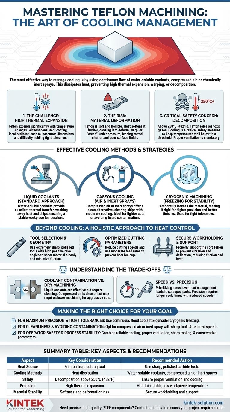 Como o resfriamento deve ser gerenciado durante a usinagem de Teflon? Evitar Empenamento e Garantir Precisão Guia Visual