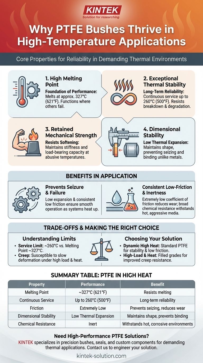 PTFE 부싱이 고온 응용 분야에 적합한 이유는 무엇입니까? 극한의 열 속에서 신뢰성 확보 시각적 가이드
