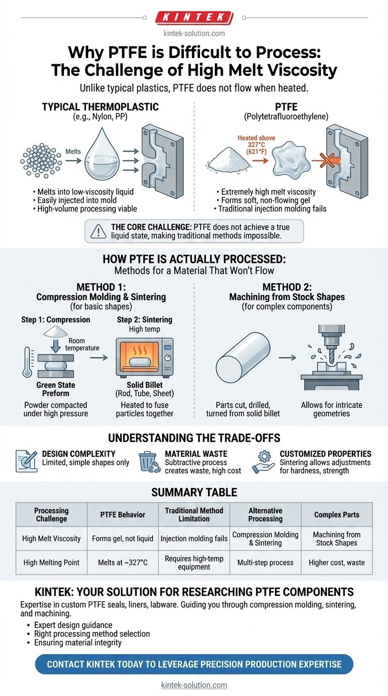 Why is PTFE difficult to process using traditional methods? Overcoming High Melt Viscosity Visual Guide