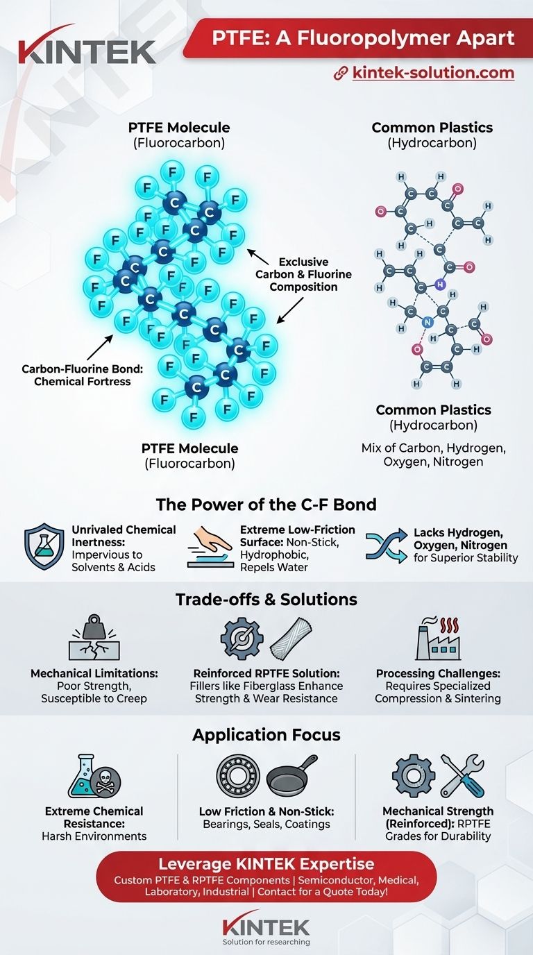 How does the composition of PTFE differ from other plastics? Unlocking Its Unique Chemical & Friction Properties Visual Guide