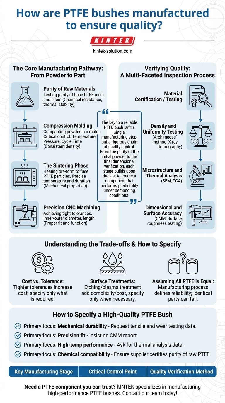PTFE 부싱은 품질을 보장하기 위해 어떻게 제조될까요? 정밀도와 신뢰성에 대한 안내 시각적 가이드