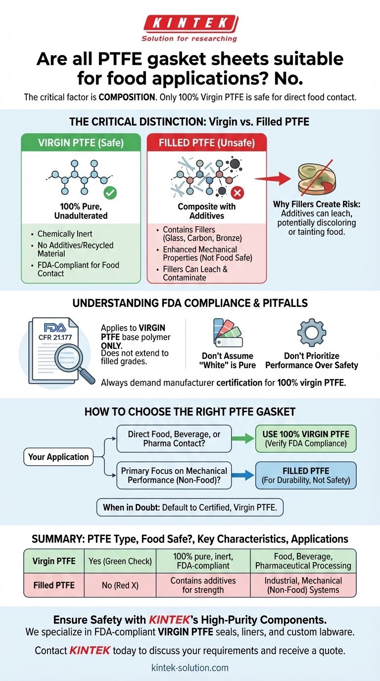 Sind alle PTFE-Dichtungsplatten für Lebensmittelanwendungen geeignet? Der kritische Unterschied zwischen reinem und gefülltem PTFE Visuelle Anleitung