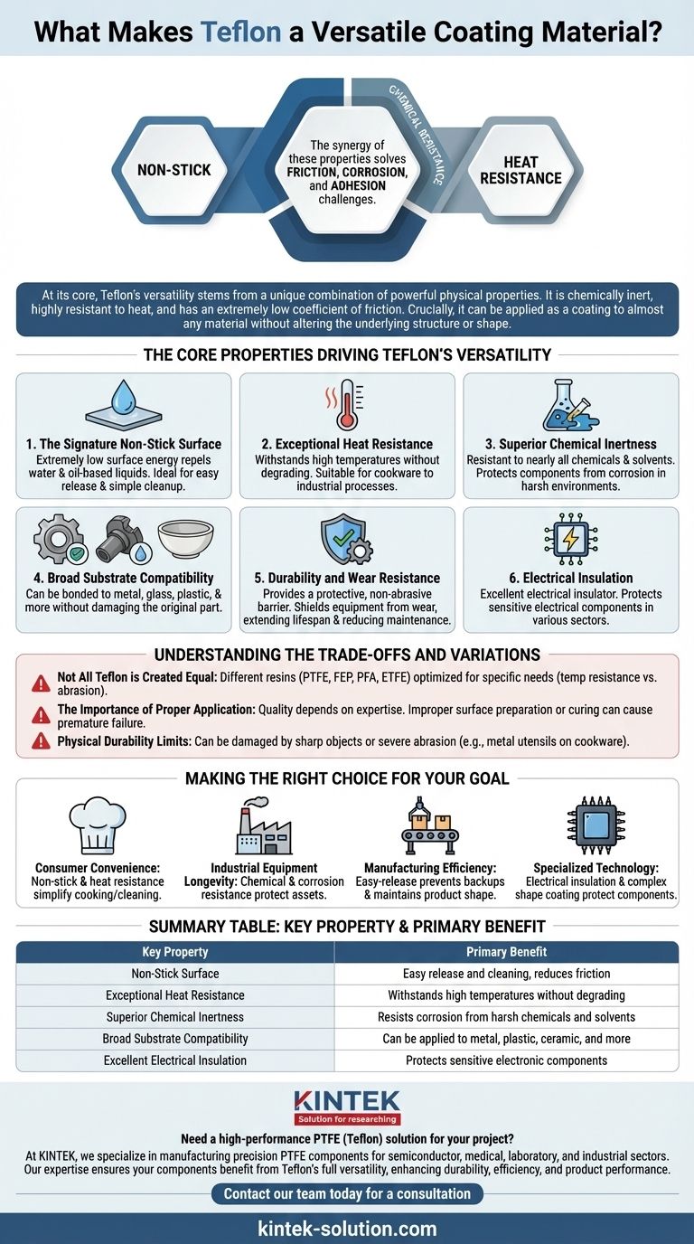 O que torna o Teflon um material de revestimento versátil? Desbloqueie Desempenho Superior na Sua Aplicação Guia Visual