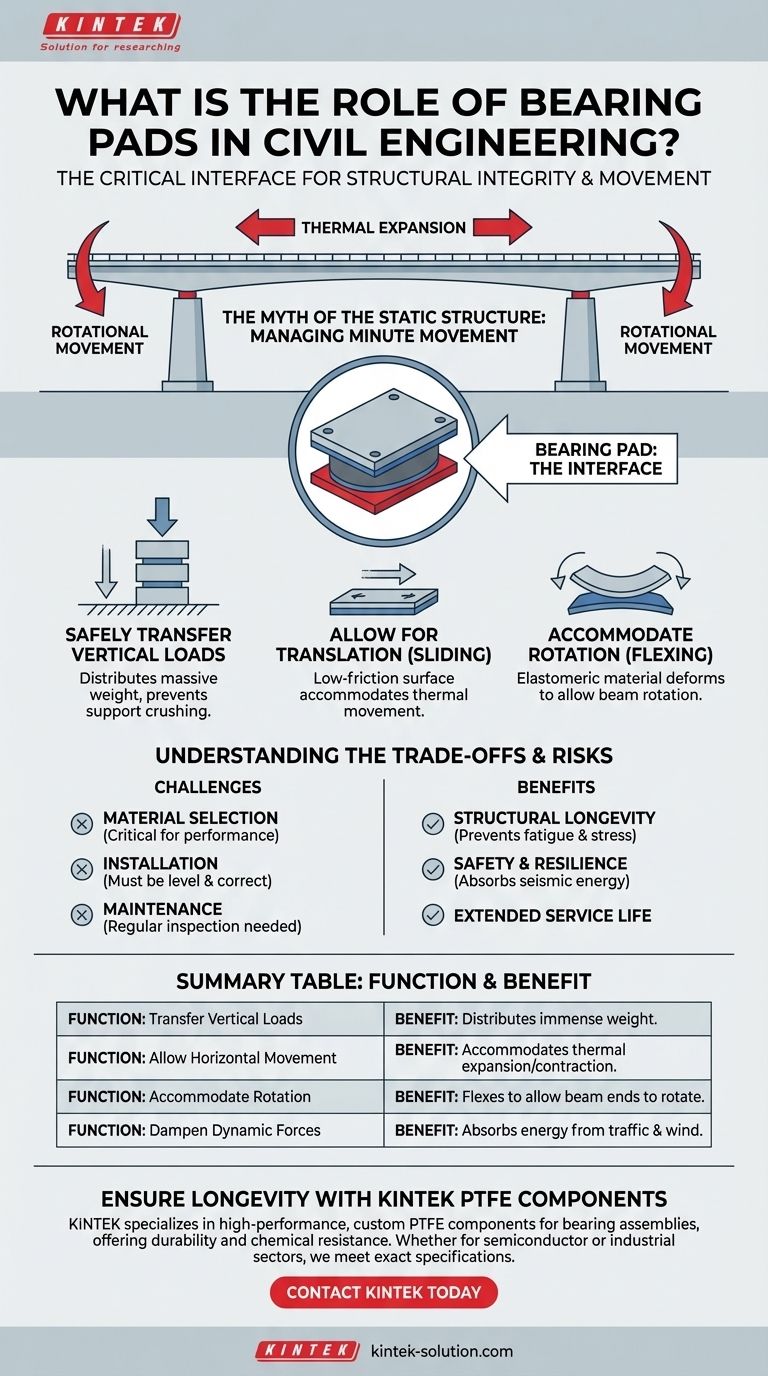 Qual è il ruolo degli appoggi elastomerici (bearing pads) nell'ingegneria civile? L'interfaccia critica per l'integrità strutturale Guida Visiva