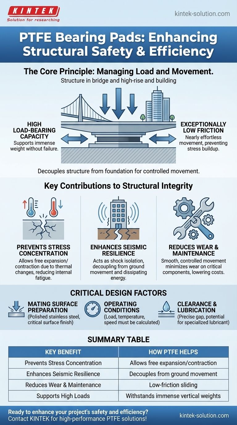 كيف تساهم وسادات التحميل المصنوعة من PTFE في السلامة الهيكلية والكفاءة؟ عزز السلامة الهيكلية بدعم منخفض الاحتكاك دليل مرئي