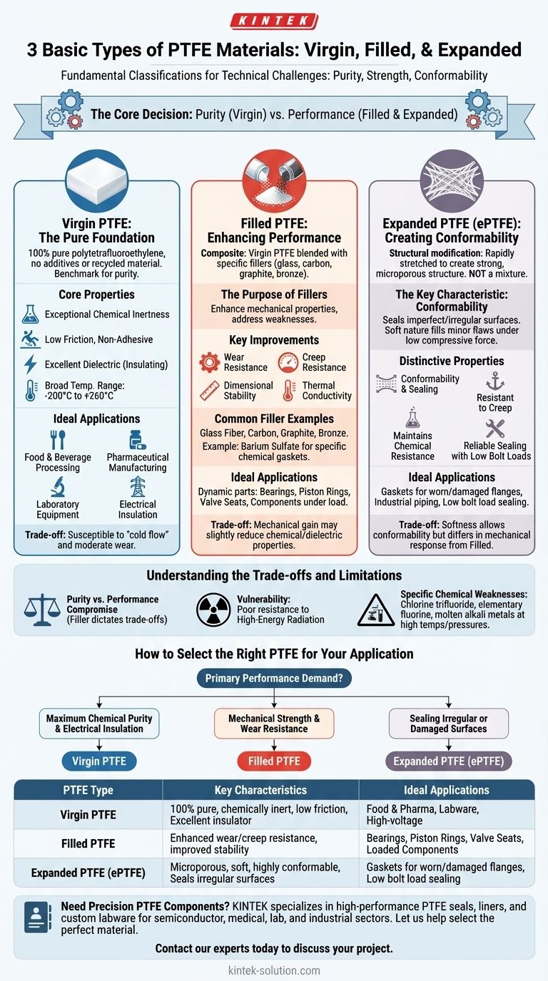 ما هي الأنواع الأساسية الثلاثة لمواد PTFE؟ شرح PTFE البكر، والمحشو، والموسع دليل مرئي