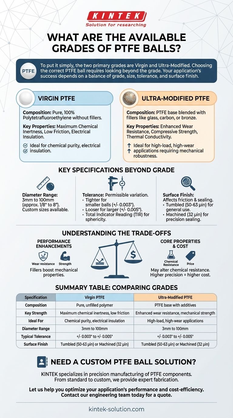 Quels sont les grades disponibles pour les billes en PTFE ? Choisissez le bon grade pour votre application Guide Visuel