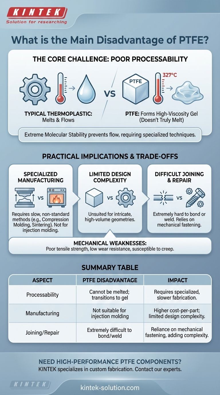 Qual é a principal desvantagem do PTFE? O Desafio de Fabricar um Material de Elite Guia Visual