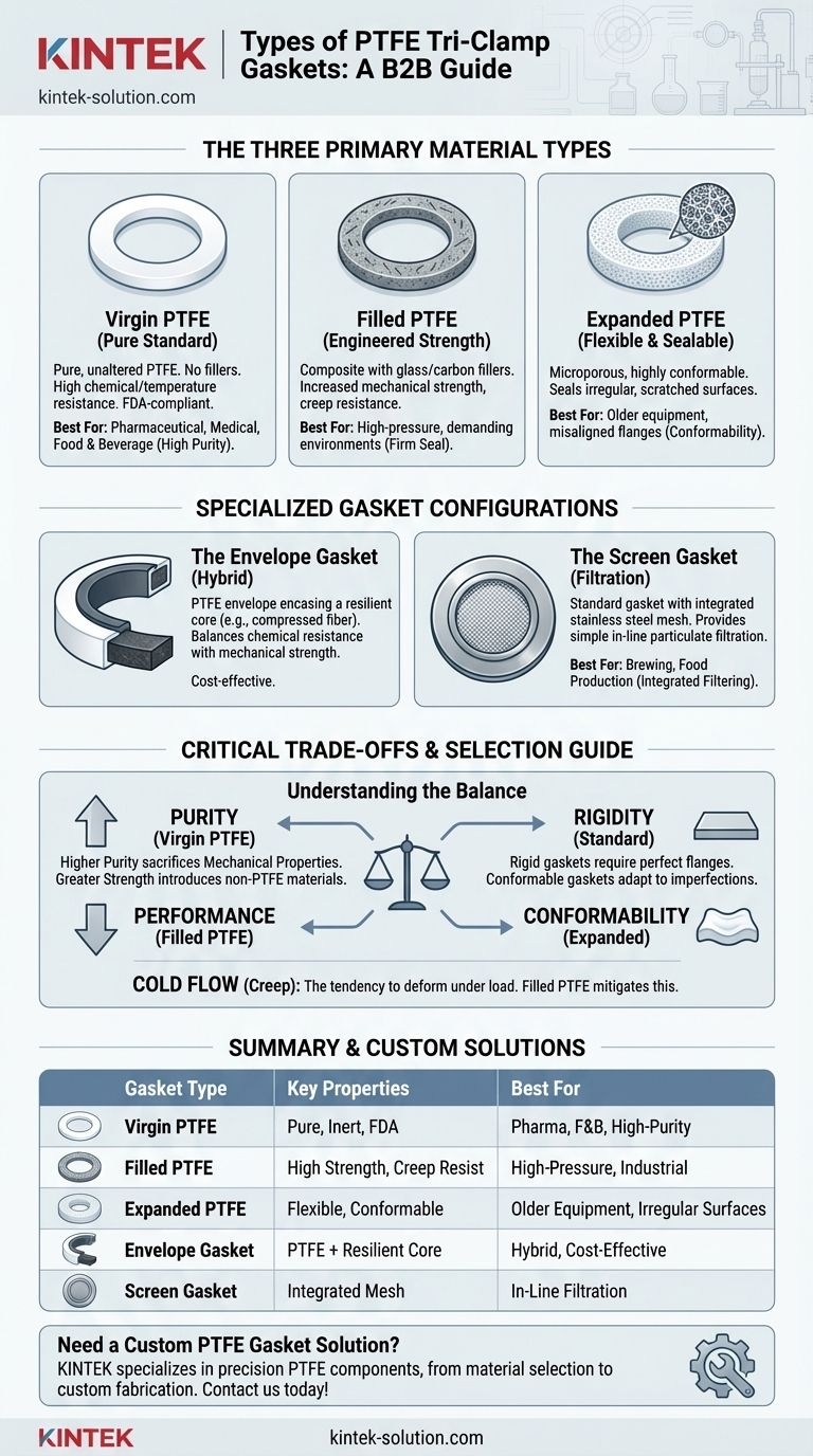 Quels types de joints tri-clamp en PTFE sont disponibles ? Choisissez le joint adapté à votre système Guide Visuel