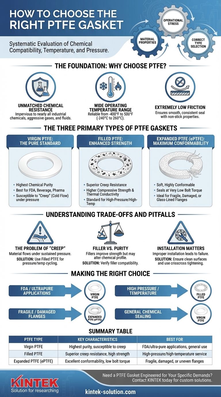 如何选择合适的聚四氟乙烯（PTFE）垫片？实现最佳密封性能的指南 图解指南
