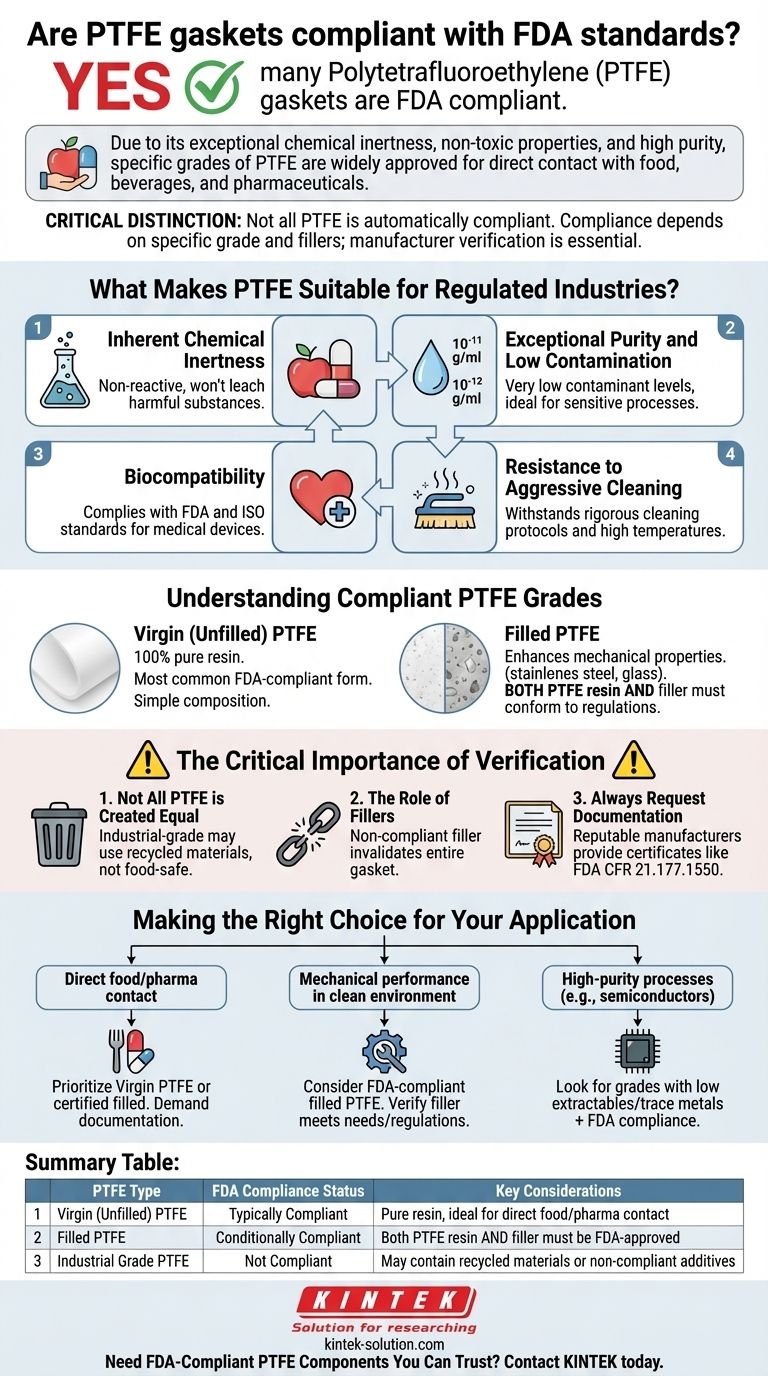 Le guarnizioni in PTFE sono conformi agli standard FDA? Garantire la sicurezza nelle applicazioni alimentari, farmaceutiche e mediche Guida Visiva