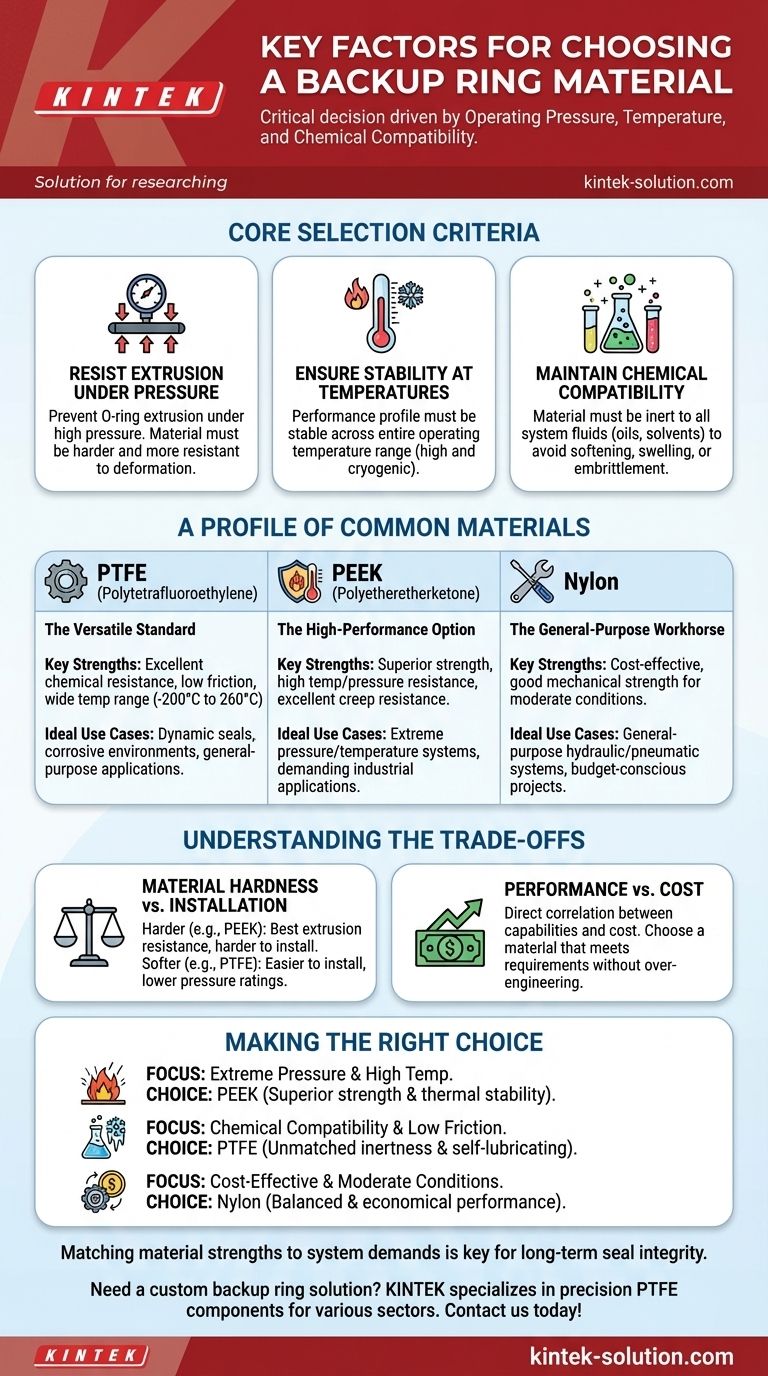 고압 시스템에서 씰 무결성을 보장하기 위해 백업 링 재질을 선택할 때 고려해야 할 주요 요소는 무엇입니까? 시각적 가이드