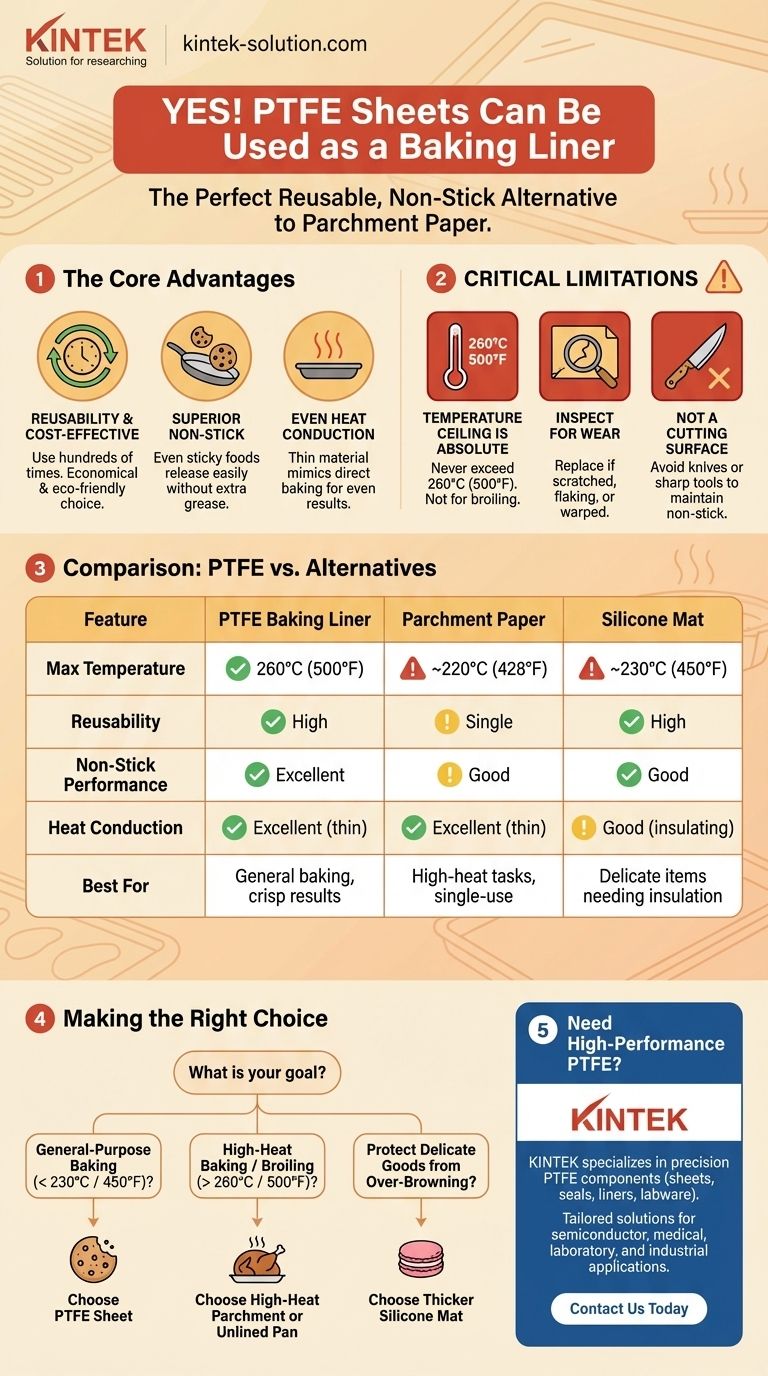 Les feuilles de Téflon PTFE peuvent-elles être utilisées comme revêtement de cuisson ? Une solution réutilisable et antiadhésive pour les boulangers Guide Visuel