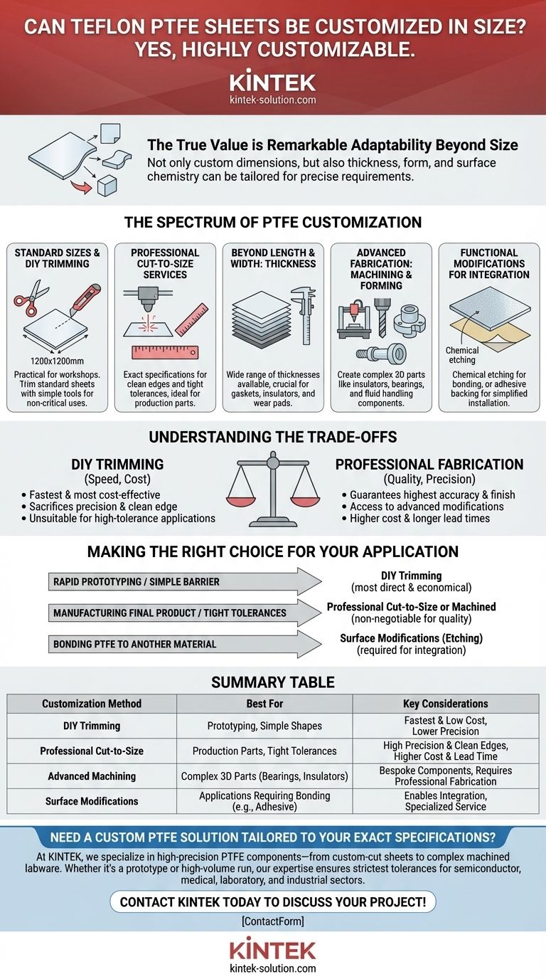 هل يمكن تخصيص ألواح التفلون PTFE من حيث الحجم؟ احصل على مكونات PTFE مخصصة بدقة لصناعتك دليل مرئي