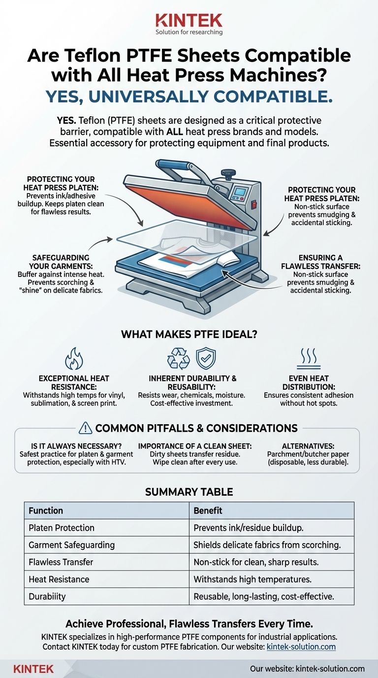 テフロンPTFEシートはすべてのヒートプレス機と互換性がありますか？機器とプロジェクトを保護するための必須ガイド ビジュアルガイド