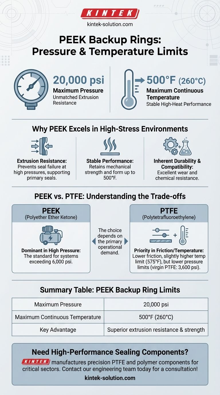 PEEK 백업 링의 압력 및 온도 한계는 얼마입니까? 극한 조건에서 탁월한 밀봉 성능 달성 시각적 가이드