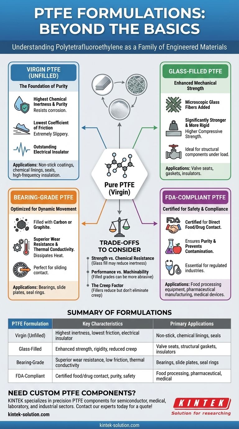 What are the different formulations of PTFE available? Find the Right PTFE for Your Application Visual Guide