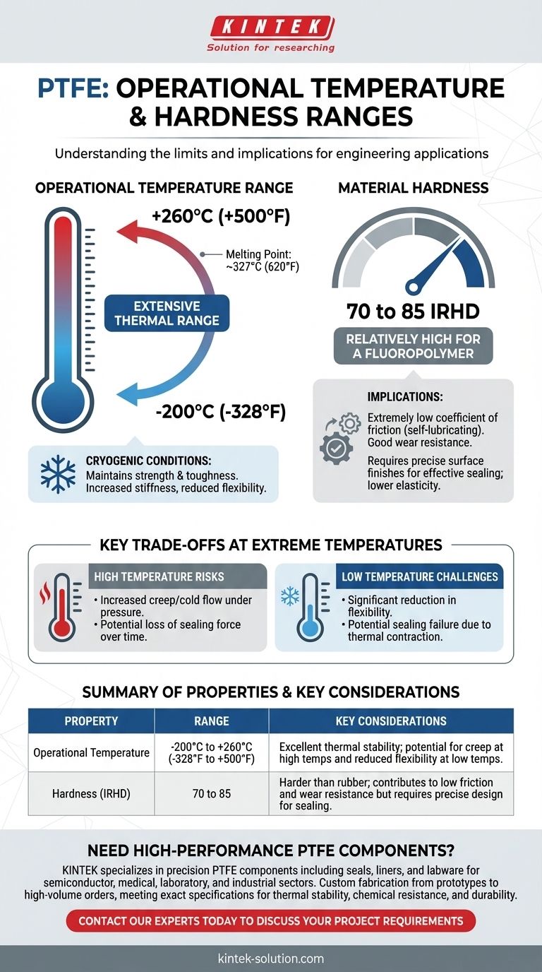 Quelles sont les plages de température de fonctionnement et de dureté du PTFE ? Maîtrisez ses limites pour votre conception Guide Visuel