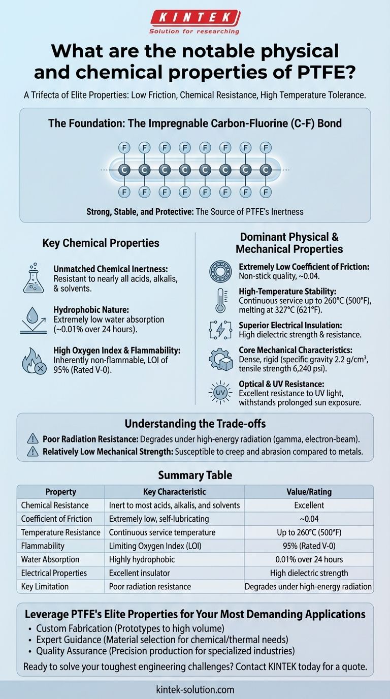 Quais são as propriedades físicas e químicas notáveis do PTFE? Domine seus pontos fortes e limitações exclusivos Guia Visual
